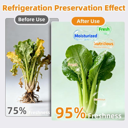 Reusable Aluminum Foil
