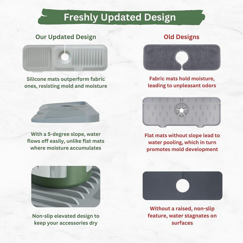 24 Inch Faucet Mat for Kitchen Sink