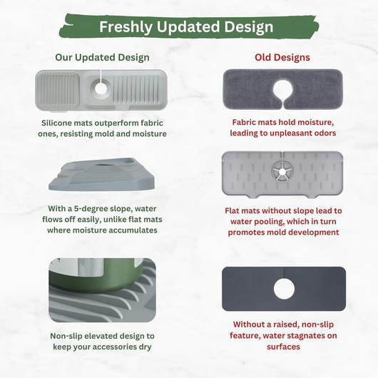 24 Inch Faucet Mat for Kitchen Sink